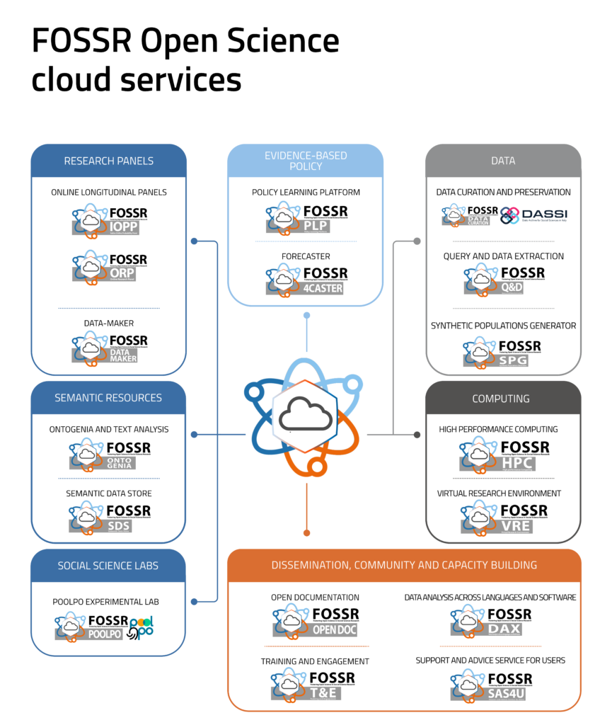 Open Science cloud services_REV